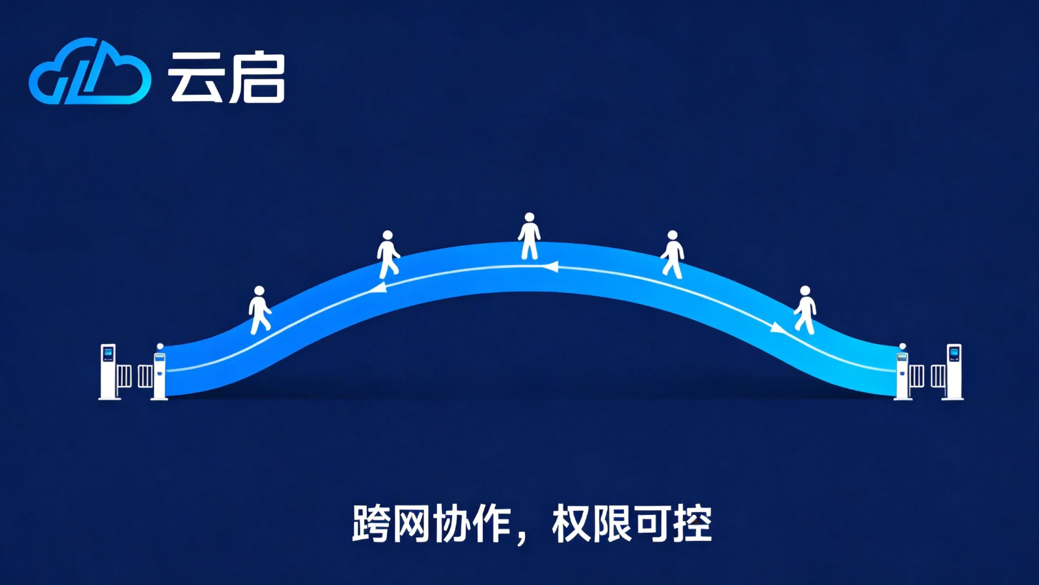 跨网传输能否支持多人协作与权限管理？