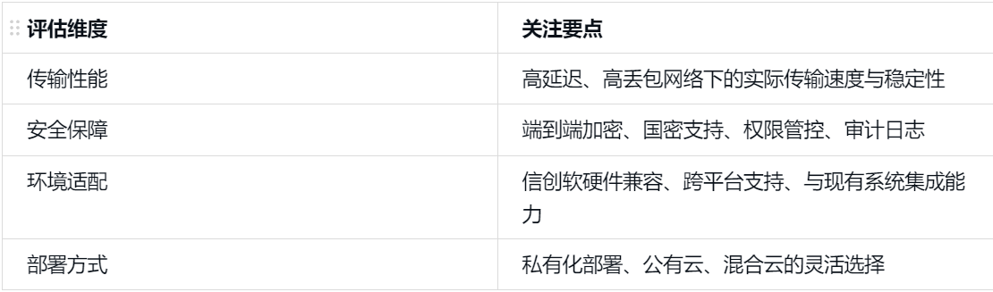 企业文件传输为何越传越慢？UDP文件传输工具正在改写规则