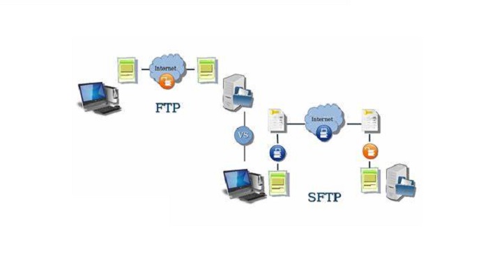 关于内网ftp上传速度优化的方法介绍