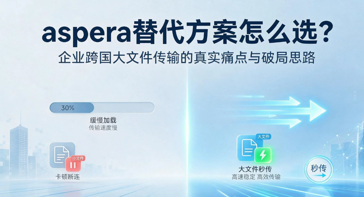 aspera替代方案怎么选?企业跨国大文件传输的真实痛点与破局思路