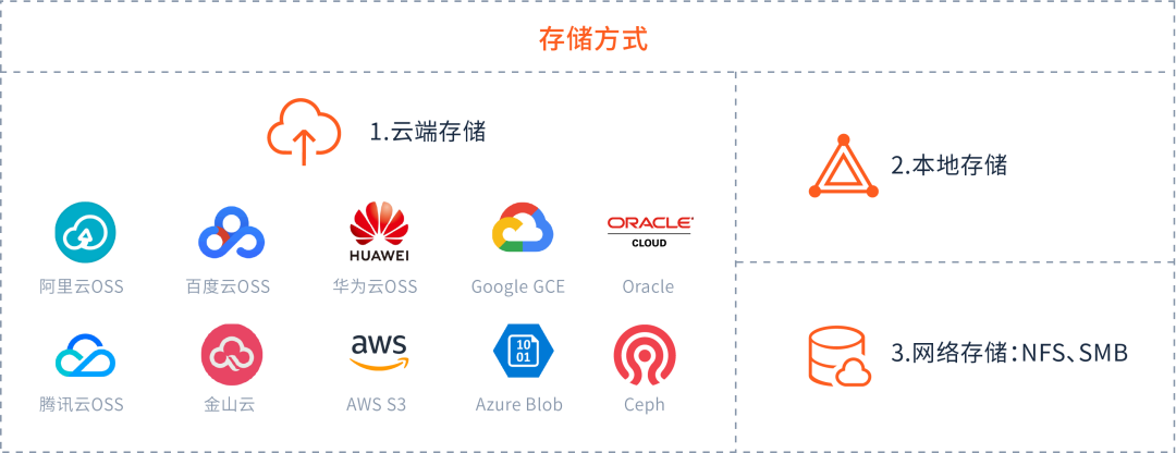 镭速支持多种存储方式