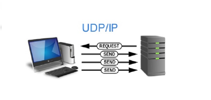 UDP,远距离传输大型文件