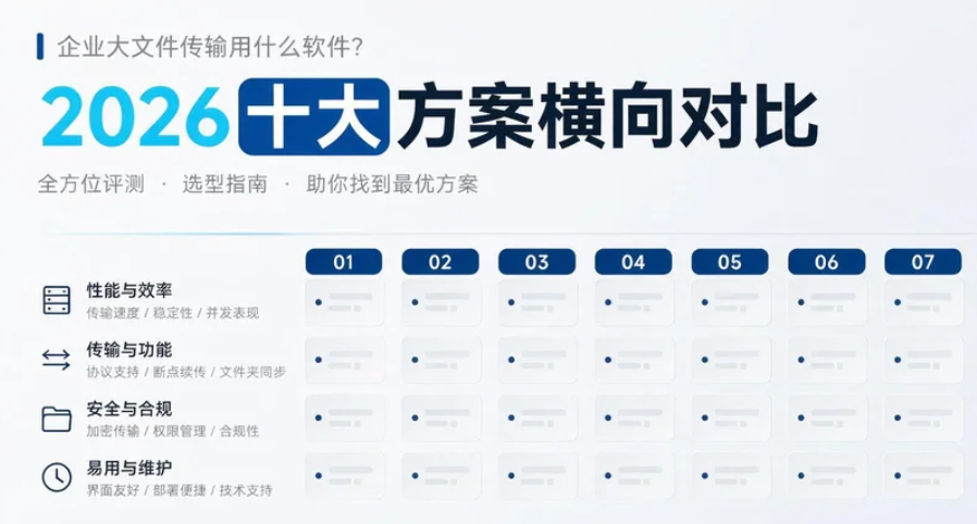 企业大文件传输用什么软件?2026 十大方案横向对比