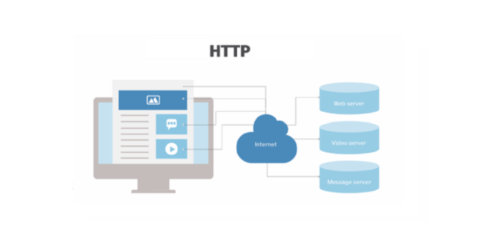 HTTP,大数据传输