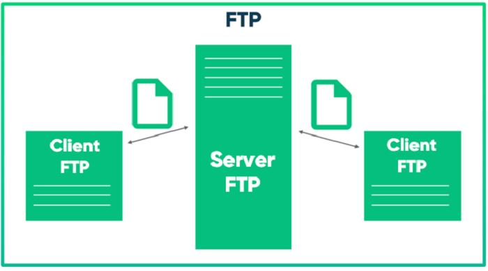选择FTP替代方案，提升文件传输效率和可靠性