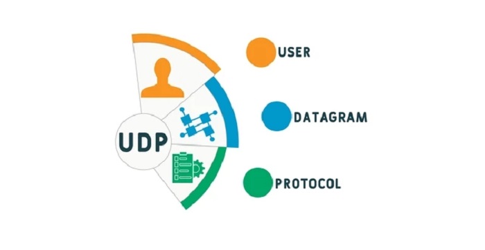 UDP传输大数据：怎样调整传输参数以达到最佳效果