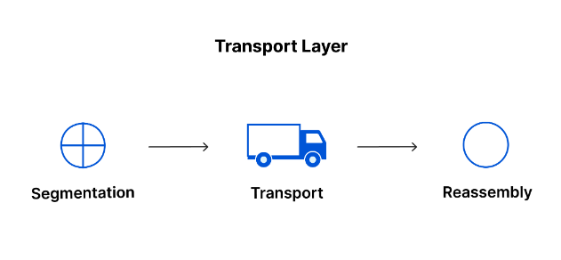 大文件传输之传输协议的创新之处有哪些？