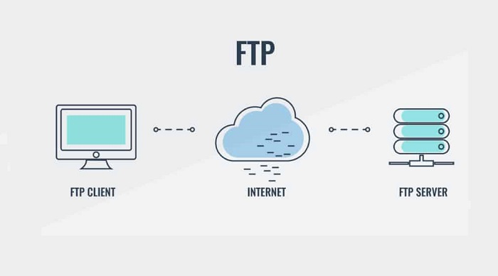 入门级FTP传输工具推荐，满足基本需求就够了