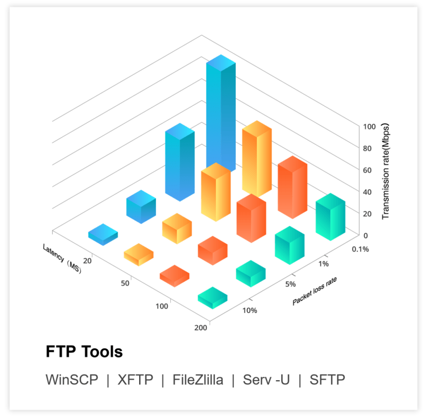 FTP替代升级解决方案,FTP替代