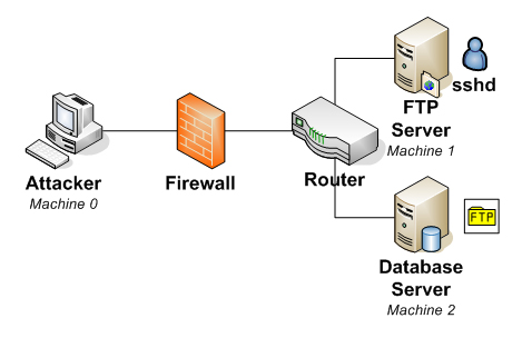 FTP,TCP,文件传输效率