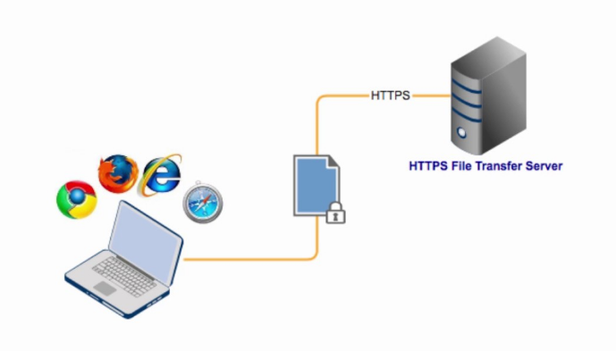 HTTP文件传输,传输大文件